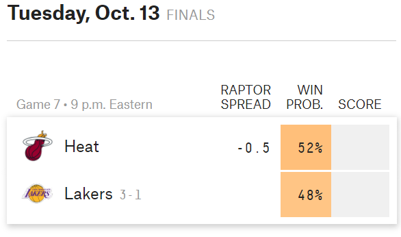 NBA Finals 2020: Lakers vs Heat Predictions